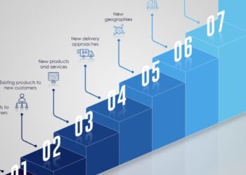 Wealth Management: Personalized Growth Paths