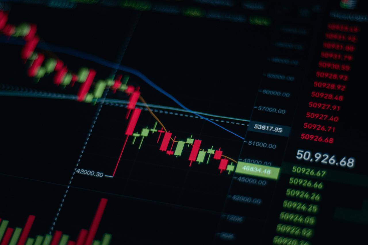 a close up of a stock chart on a computer screen