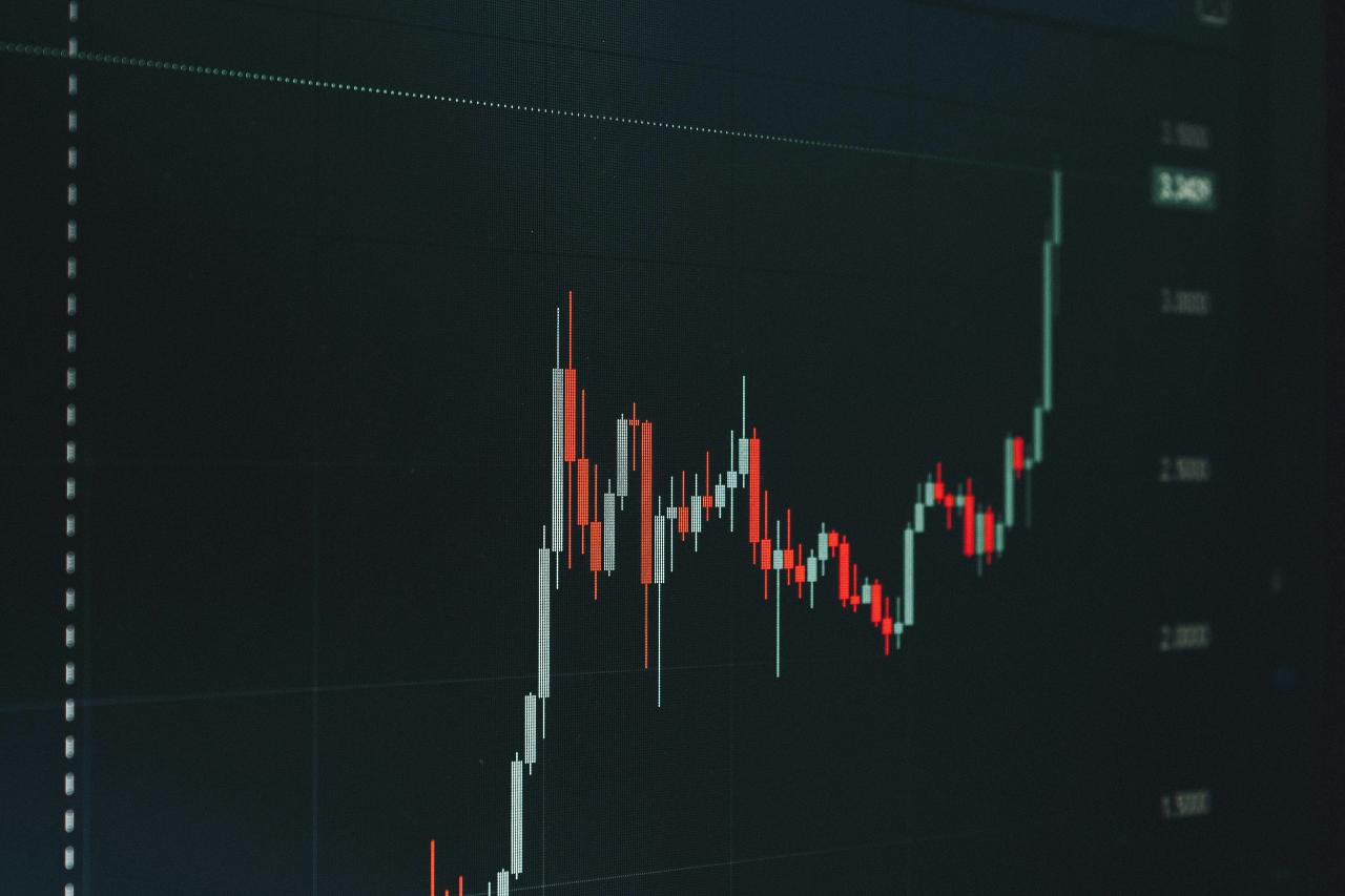 Stock market chart showing upward trend